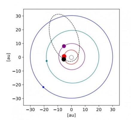 orbita pianeta HR 5183b