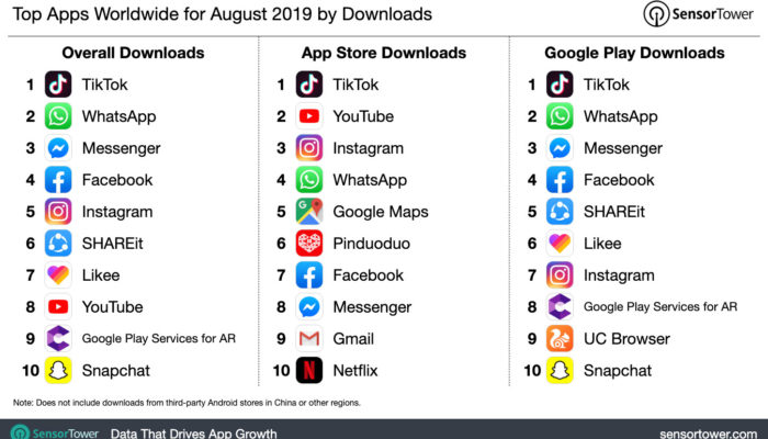 tiktok download mondiali
