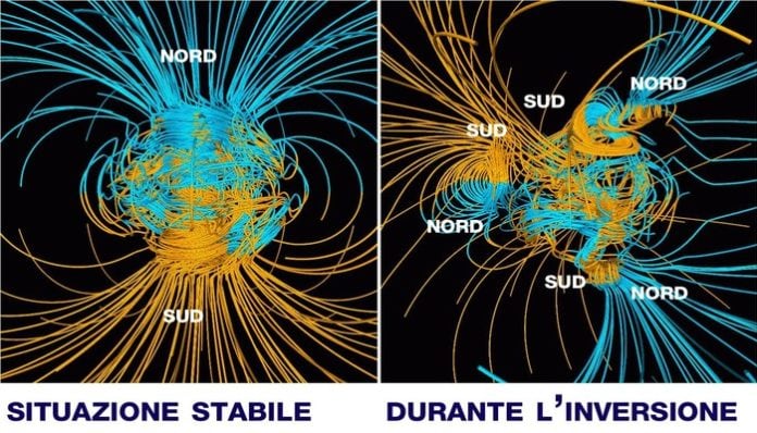 Cos è L Inversione Dei Poli