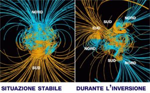 inversione dei poli magnetici