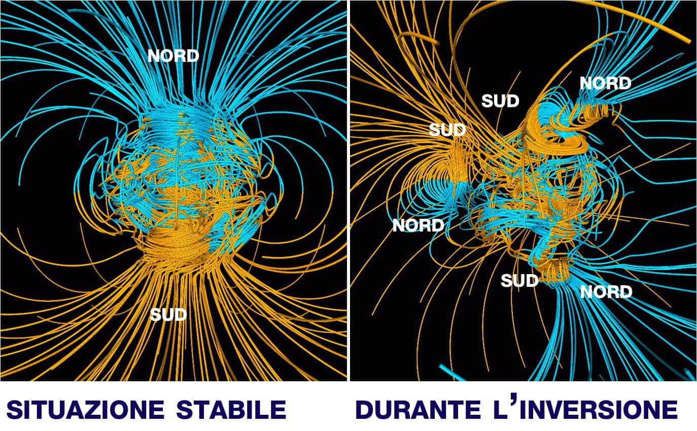 inversione dei poli magnetici