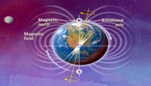 inversione dei poli magnetici