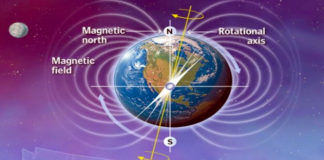 inversione dei poli magnetici