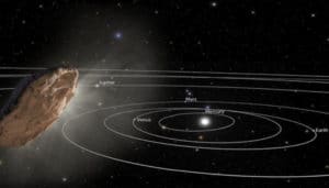 cometa 2I/Borisov sistema solare