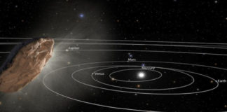 cometa 2I/Borisov sistema solare