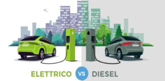 diesel vs elettrico