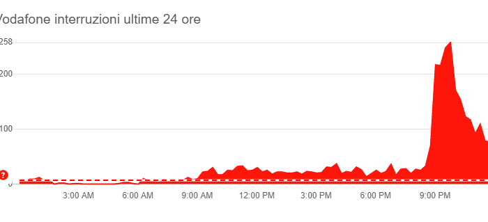 vodafone down