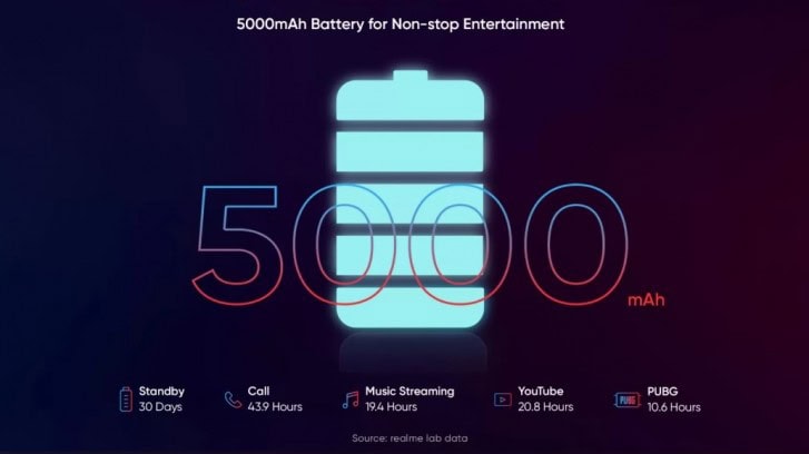 Realme-C3-teaser-batteria