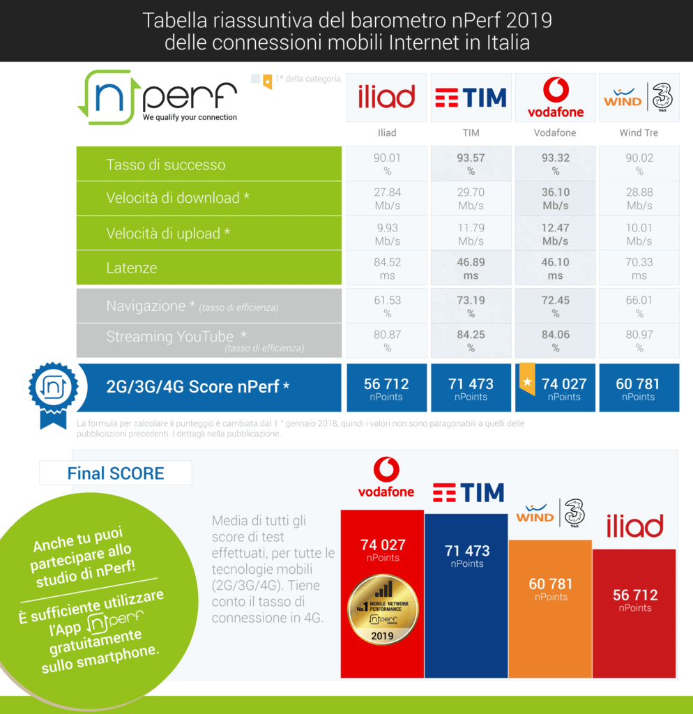 nPerf