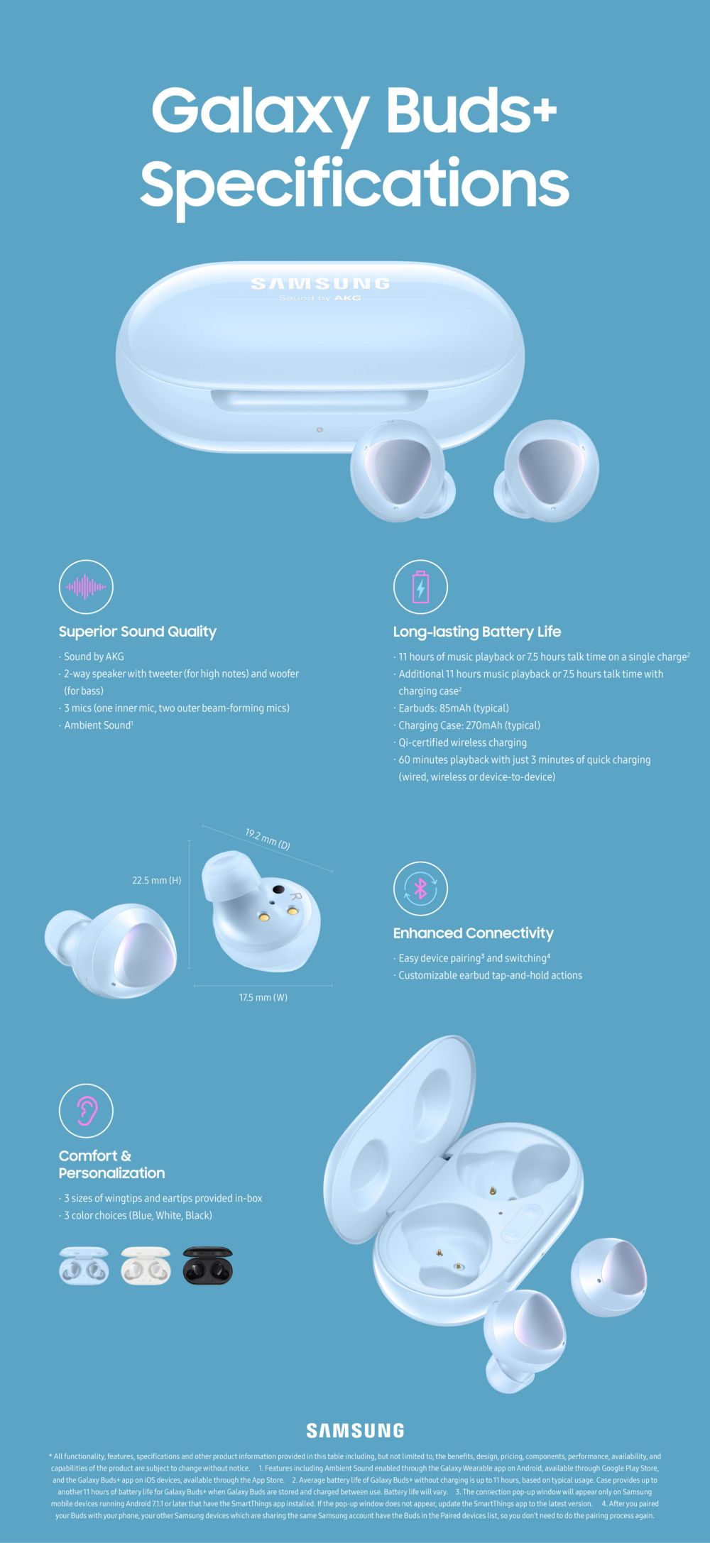 Galaxy-Buds-Plus-Spec-Infographic_main