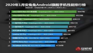 antutu-gennaio-2020-700x400-tonin
