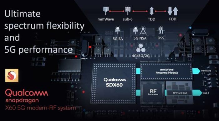 Qualcomm: ufficiale lo Snapdragon X60 con modem 5G di 3° generazione