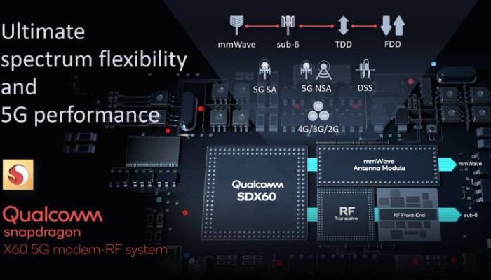Qualcomm: ufficiale lo Snapdragon X60 con modem 5G di 3° generazione