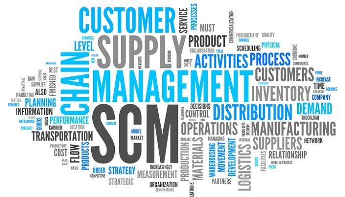 Supply Chain, SCM, Corea del Sud, Samsung, LG