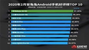 antutu-android-benchmark-top-10-febbraio-2020-hardware-