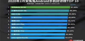 antutu-android-benchmark-top-10-febbraio-2020-hardware-