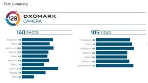p40 DxOMark