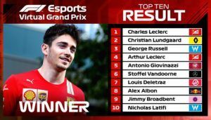 F1, Formula 1, Virtual GP, Ferrari, Mercedes, Melbourne
