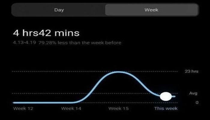 grafico-batteria-utilizzo-miui-12-xiaomi