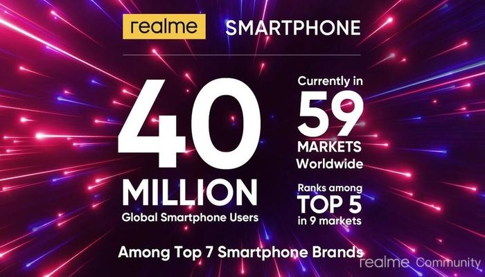 Realme ha conquistato 40 milioni di utenti in tutto il mondo