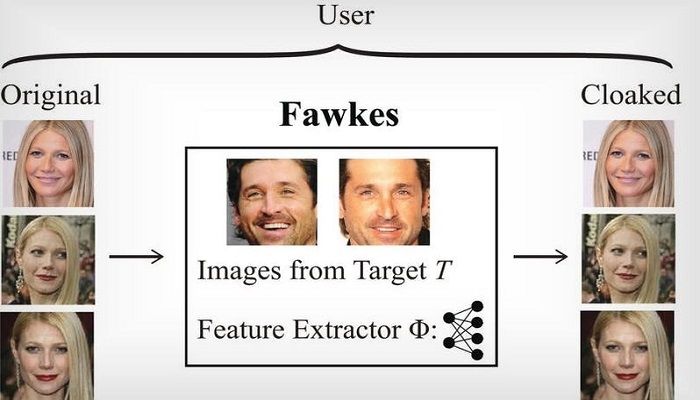 Fawkes applicazione riconoscimento facciale