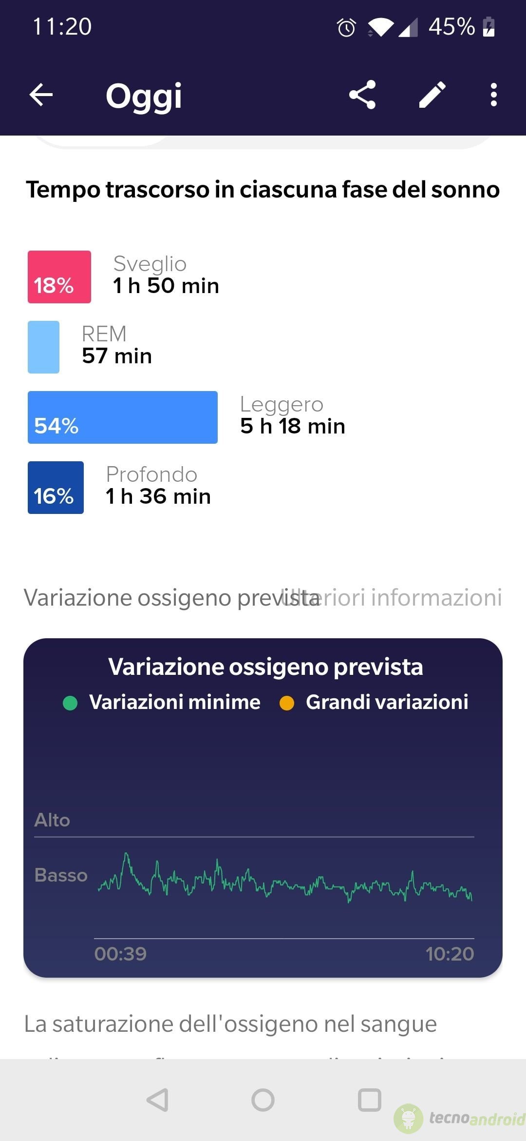 Fitbit Charge 4 App (11)