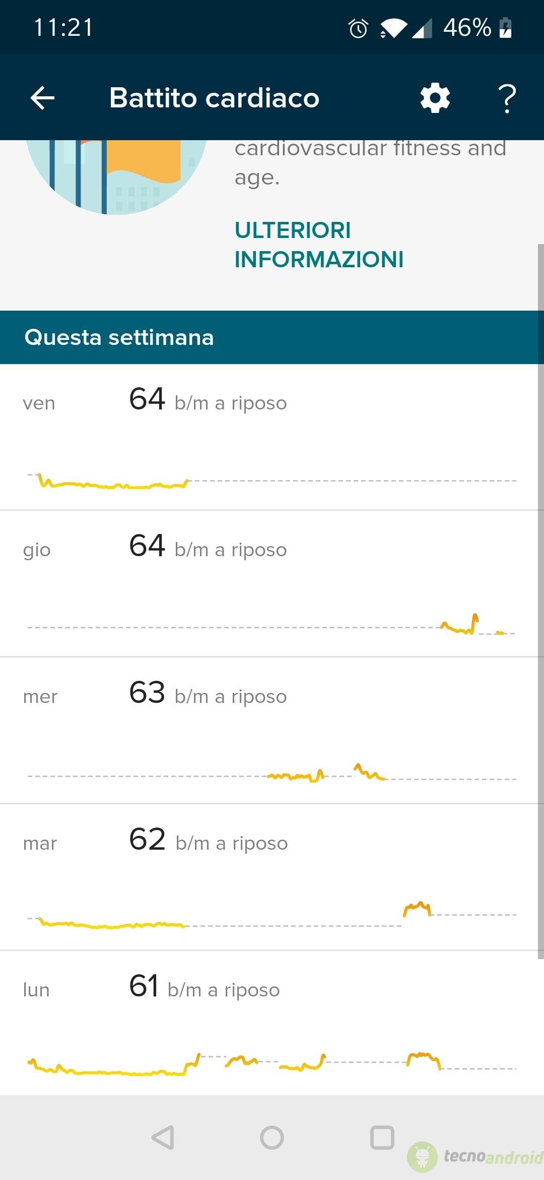 Fitbit Charge 4 App (13)