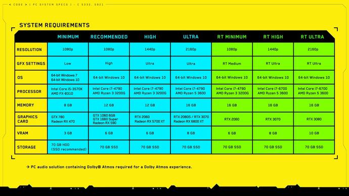 rtx-ray-tracing-nvidia-geforce-the-witcher-requisiti-cyberpunk-2077