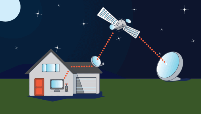 internet satellitare