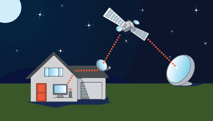 Internet satellitare: ecco come funziona e quando può essere utile