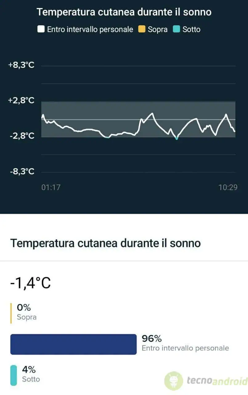 fitbit app (4)