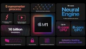 zoom-apple-m1-novità-smartphone-arm-chip-supporto-nativo
