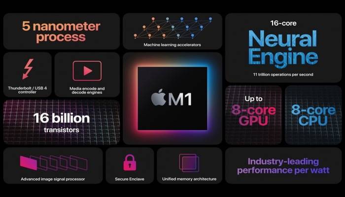zoom-apple-m1-novità-smartphone-arm-chip-supporto-nativo