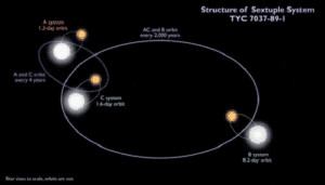 sistema stellare