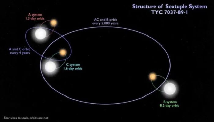 sistema stellare