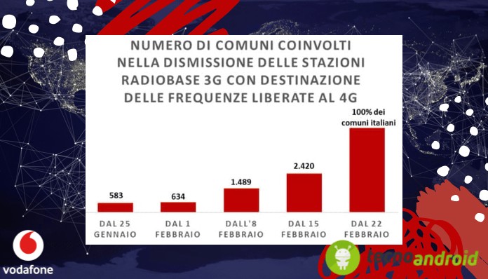 3G