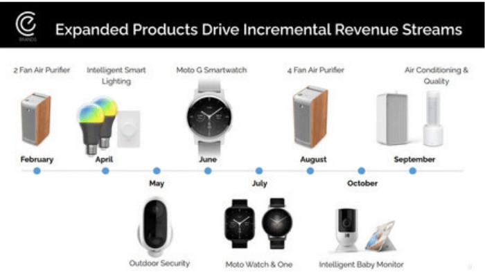 Motorola, tre nuovi smartwatch entro l’anno: Moto G, Moto Watch e Moto One