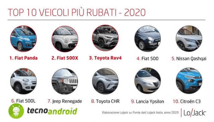 Furti auto