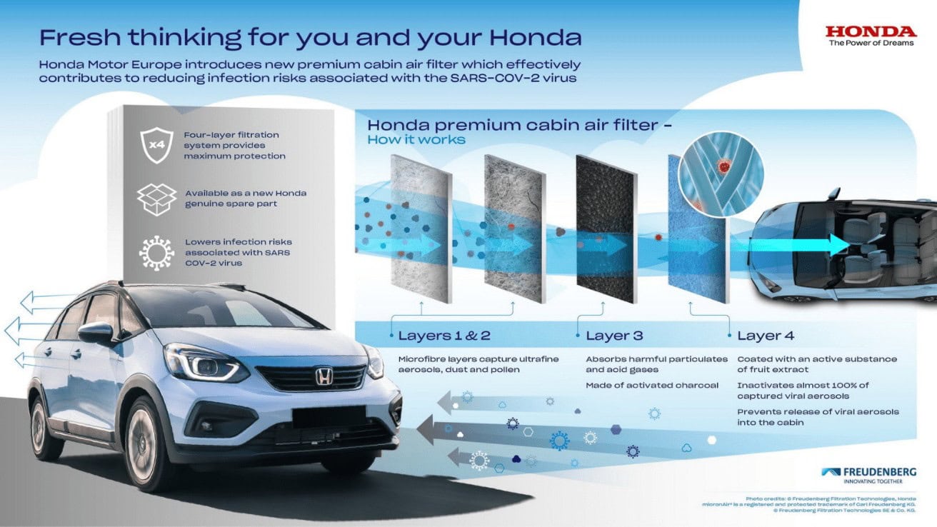 Honda, arriva il nuovo filtro abitacolo che protegge anche dal Coronavirus