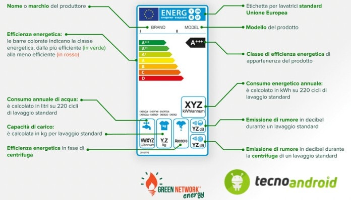 Luce e Gas etichetta elettrodomestici