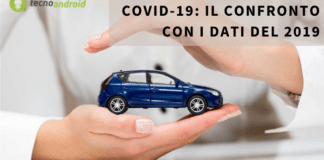 Covid-19: il virus ha ridotto le spese delle automobili compresa la polizza Rc auto