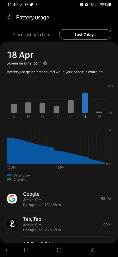 app Google consumo batteria