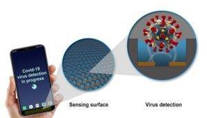 smartphone-diagnosticare-covid-sensori