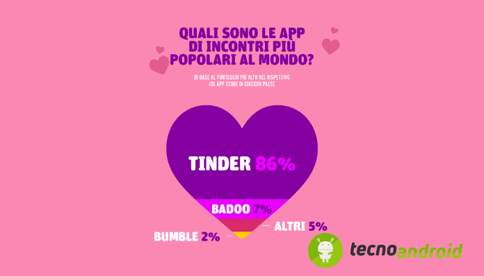 app-di-incontri-dating-tinder-primo-posto