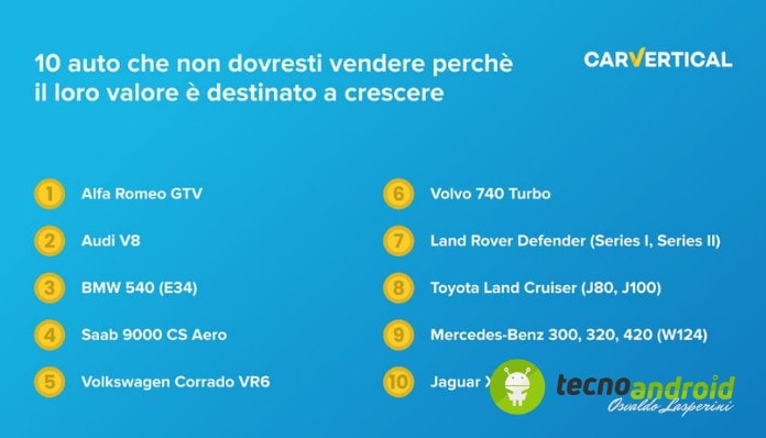 auto-carvertical-indagine