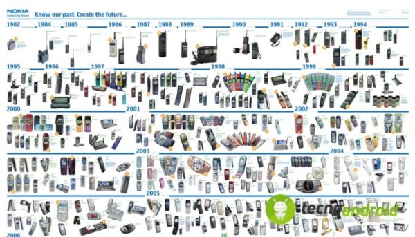 nokia-tutti-vogliono-il-suo-primo-telefonino-che-vale-una-fortuna