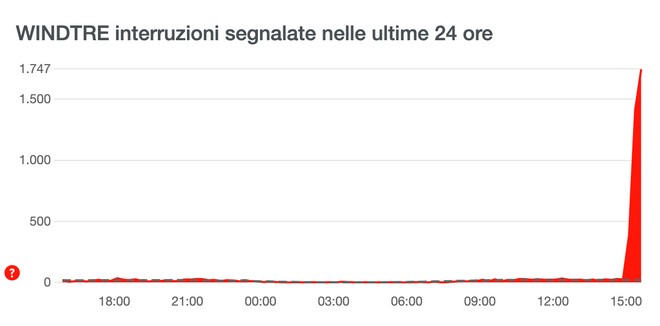 WindTre-Iliad-Down-tutta-Italia1