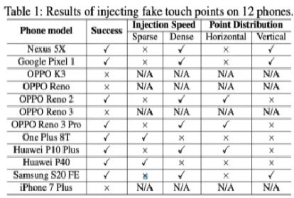 tocco fantasma malware