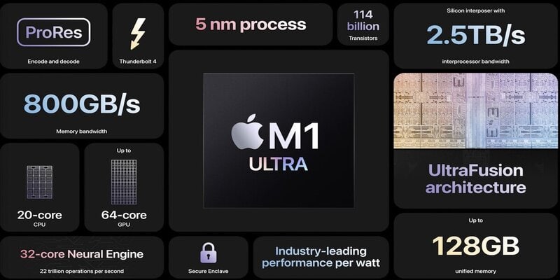 apple-m1-ultra-potentissimo-gpu-pari-rtx-3080