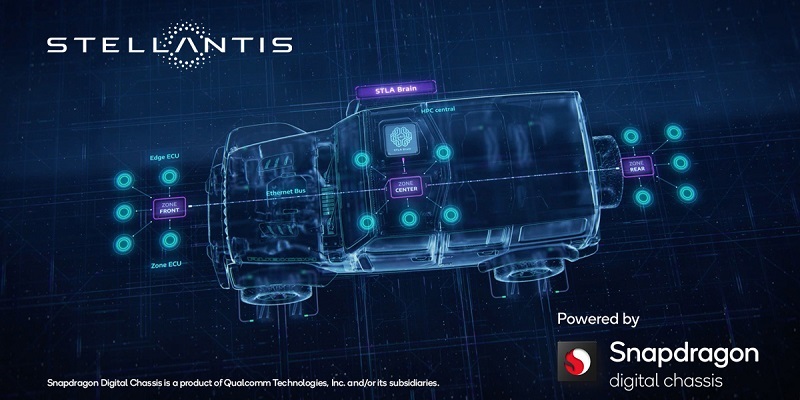 Stellantis, Qualcomm, partnership, Snapdragon Digital Chassis